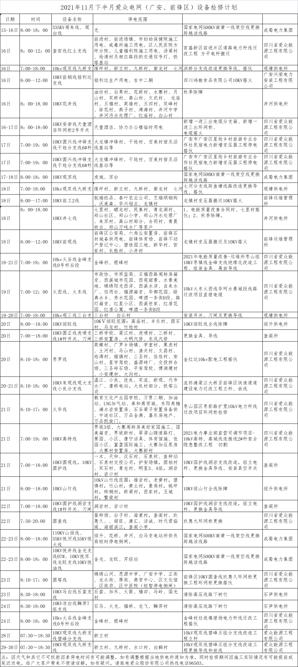 2021年11月下半月mksport体育电网（广安、前锋区）设备检修计划