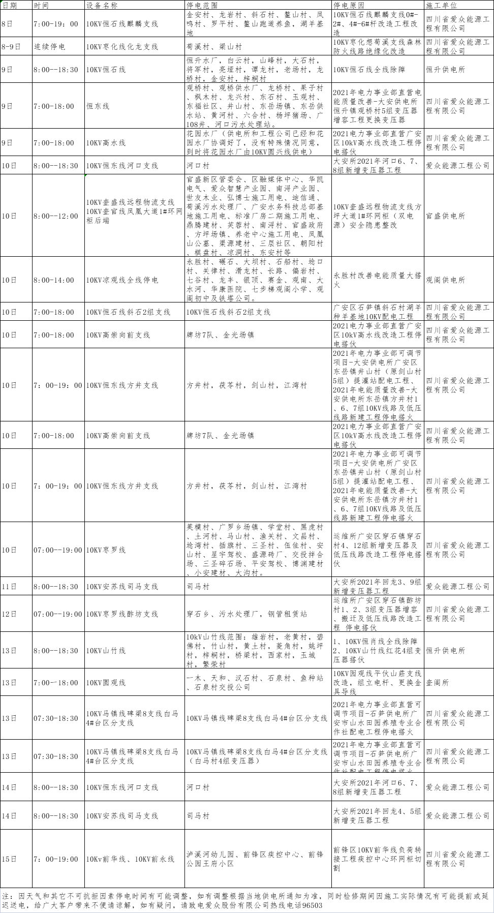2021年10月上半月mksport体育电网（广安、前锋区）设备检修计划_副本