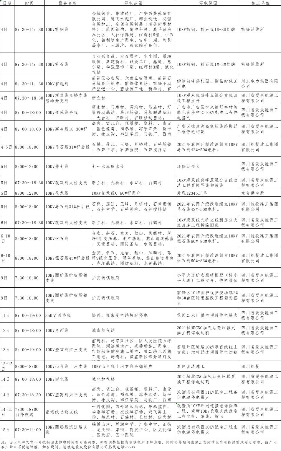 2022年1月上半月mksport体育电网（广安、前锋区）设备检修计划