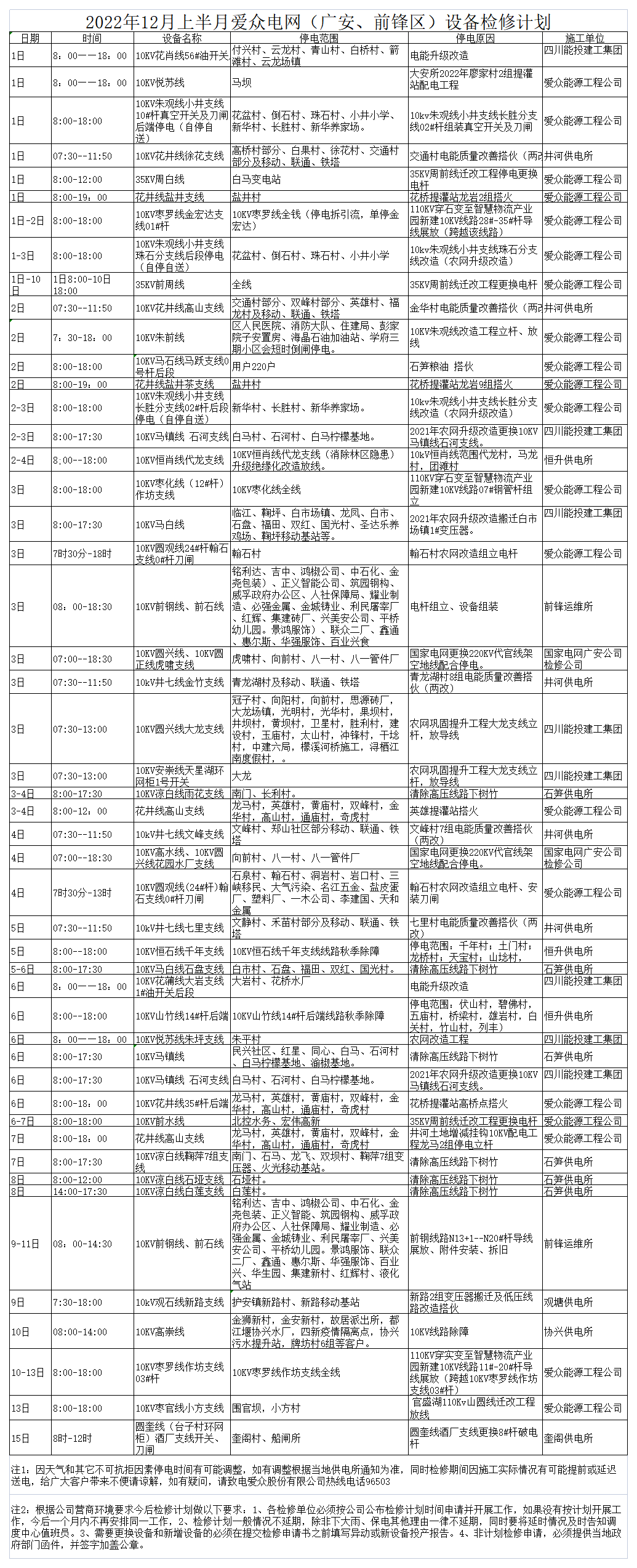 2022年12月上半月mksport体育电网检修计划_A1F53