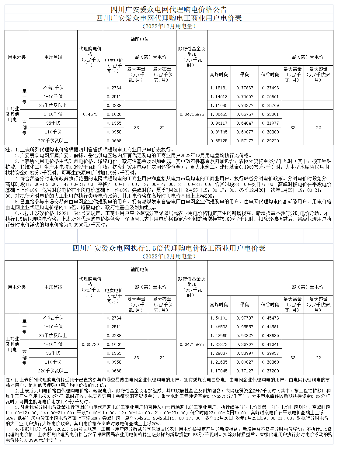 广安mksport体育电网代理购电工商业用户电价表（2022年12月）_A1M28