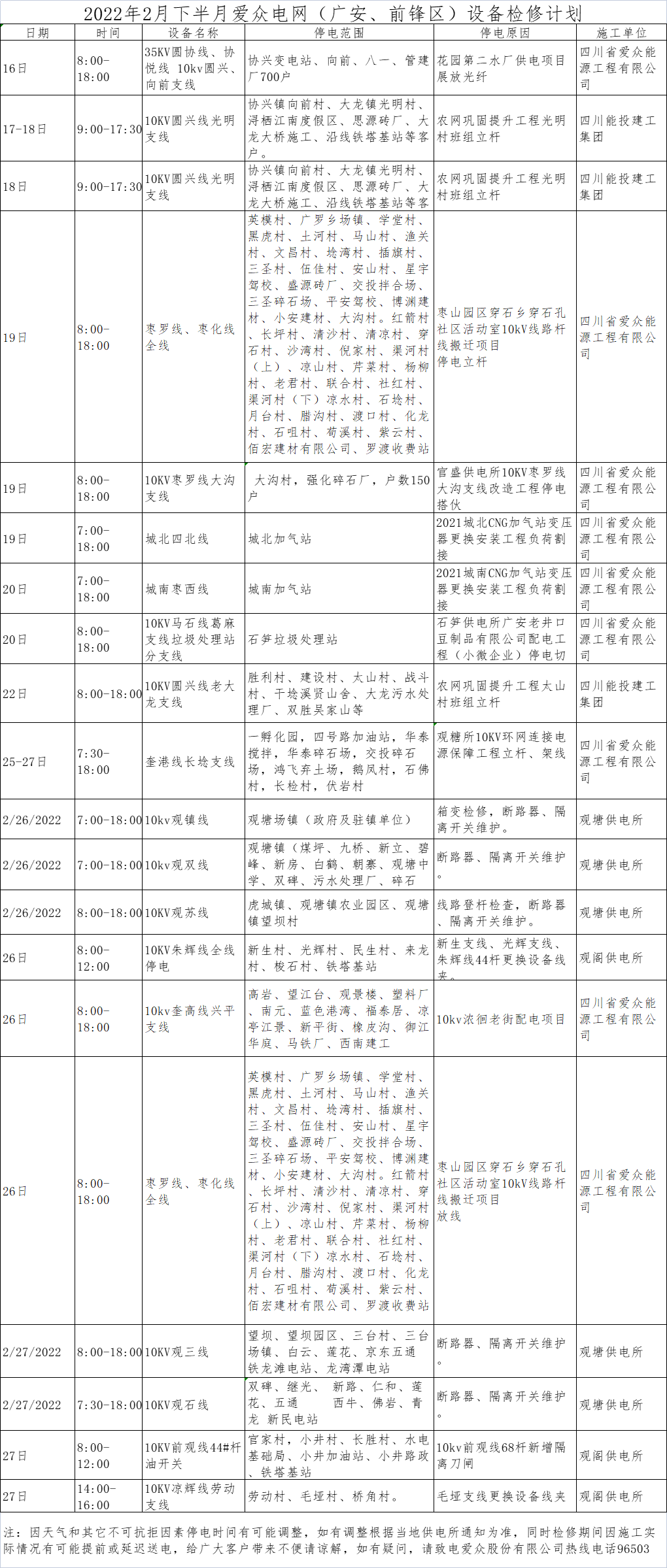 2022年2月下半月mksport体育电网（广安、前锋区）设备检修计划