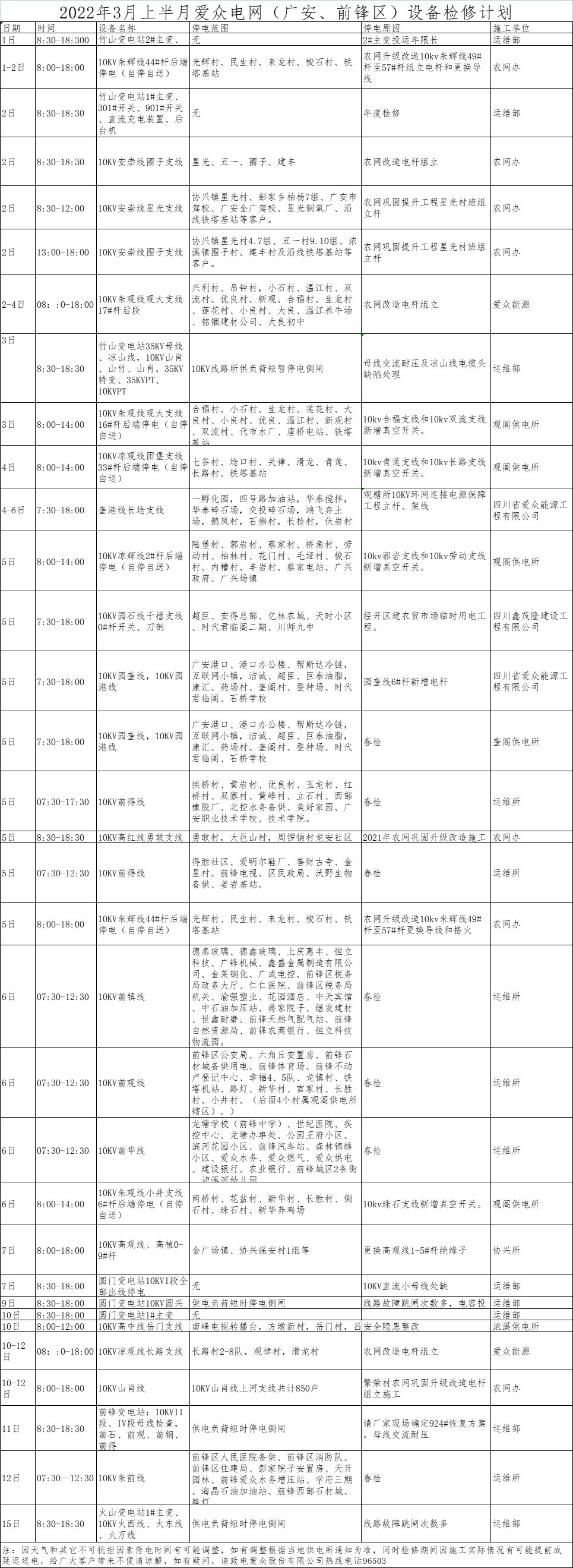 2022年3月上半月mksport体育电网（广安、前锋区）设备检修计划