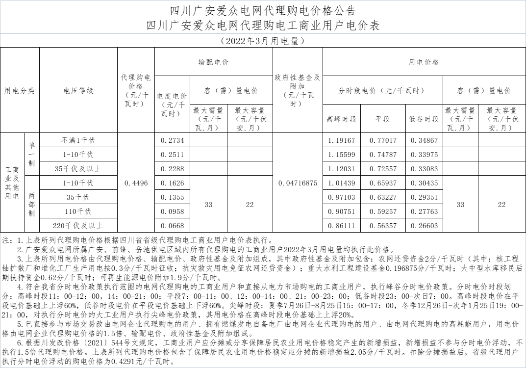 广安mksport体育电网代理购电工商业用户电价表01