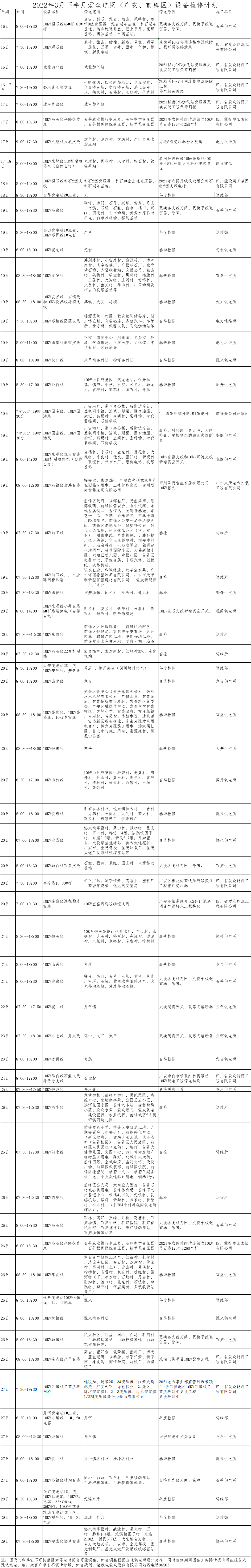 2022年3月下半月mksport体育电网（广安、前锋区）设备检修计划