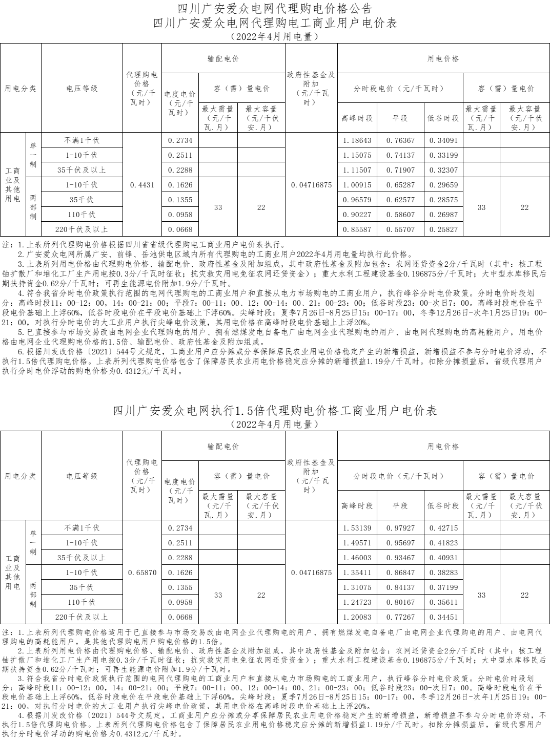 广安mksport体育电网代理购电工商业用户电价表（2022年4月）