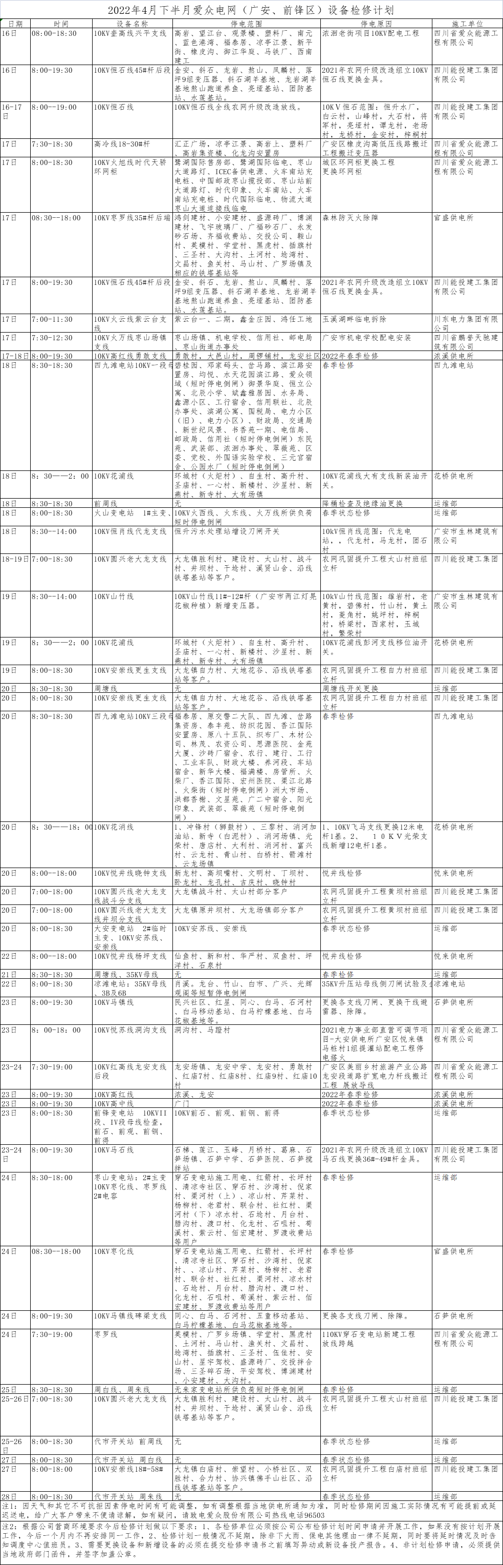 2022年4月下半月mksport体育电网（广安、前锋区）设备检修计划