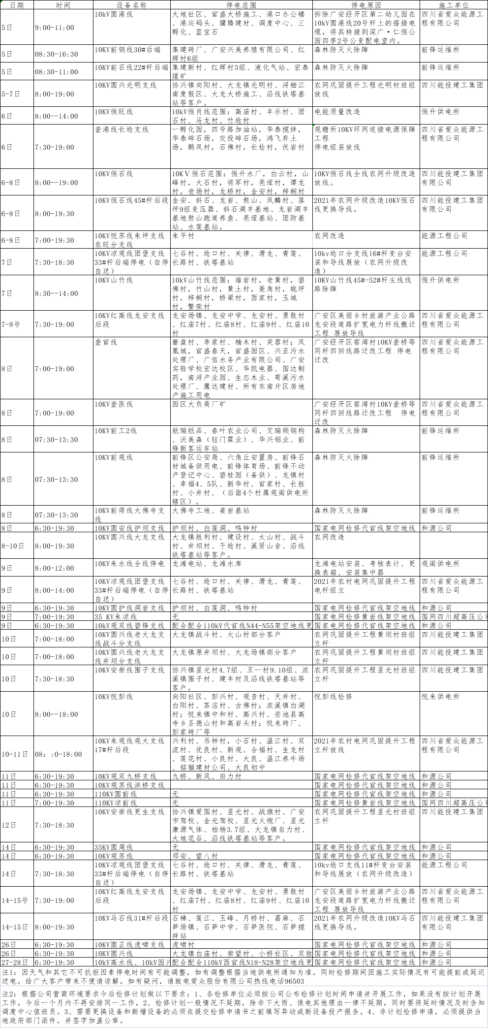 2022年5月上半月mksport体育电网（广安、前锋区）设备检修计划