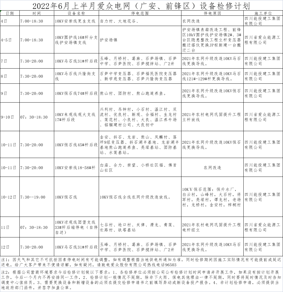 2022年6月上半月mksport体育电网（广安、前锋区）设备检修计划