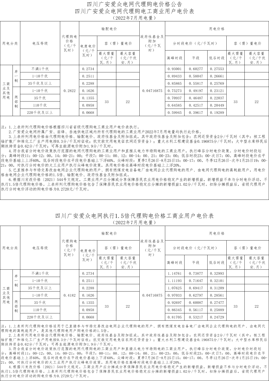广安mksport体育电网代理购电工商业用户电价表（2022年7月）
