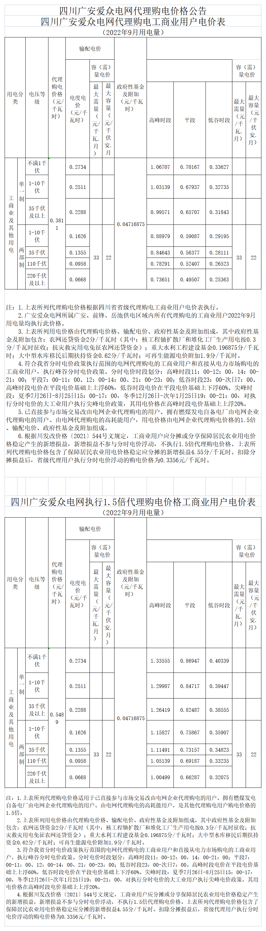广安mksport体育电网代理购电工商业用户电价表（2022年9月）_A1M28