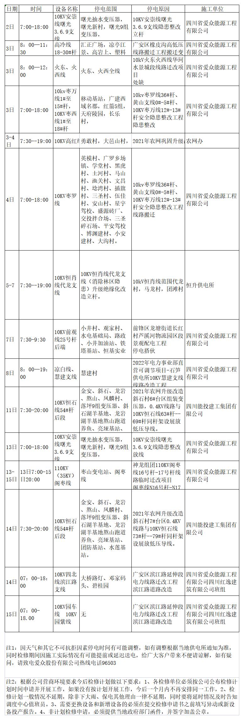 2022年9月上半月mksport体育电网检修计划_A2F19