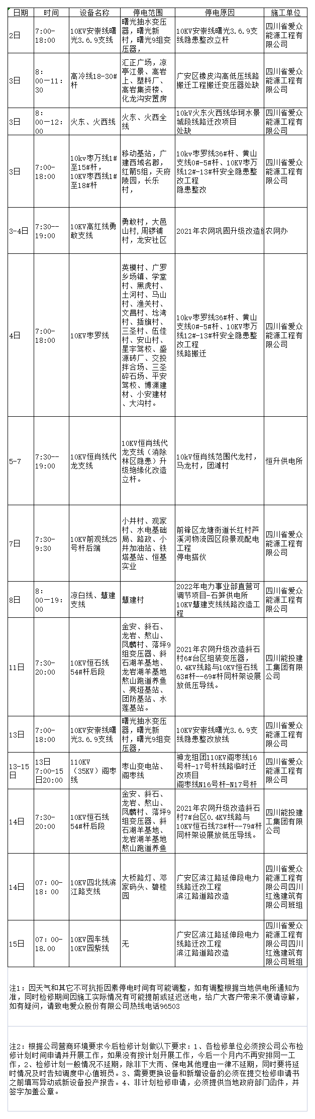 2022年9月上半月mksport体育电网检修计划_A2F19