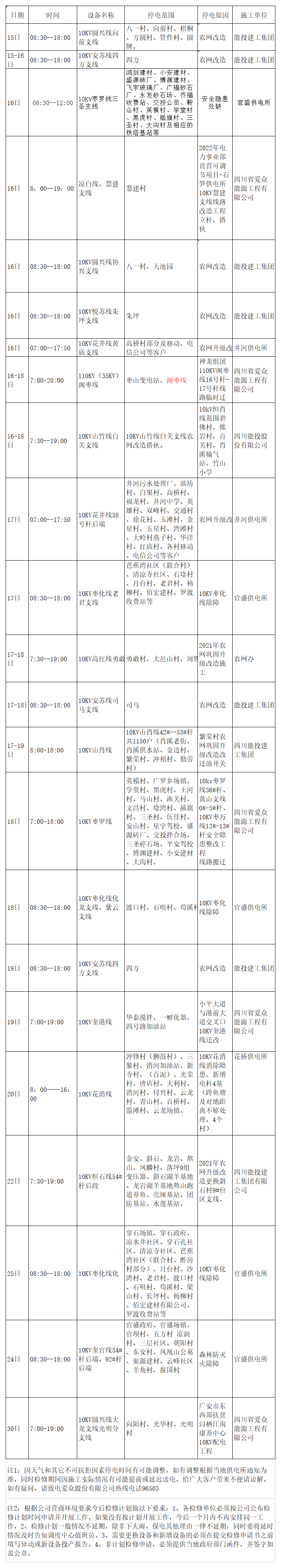 2022年9月下半月mksport体育电网检修计划_A1F26