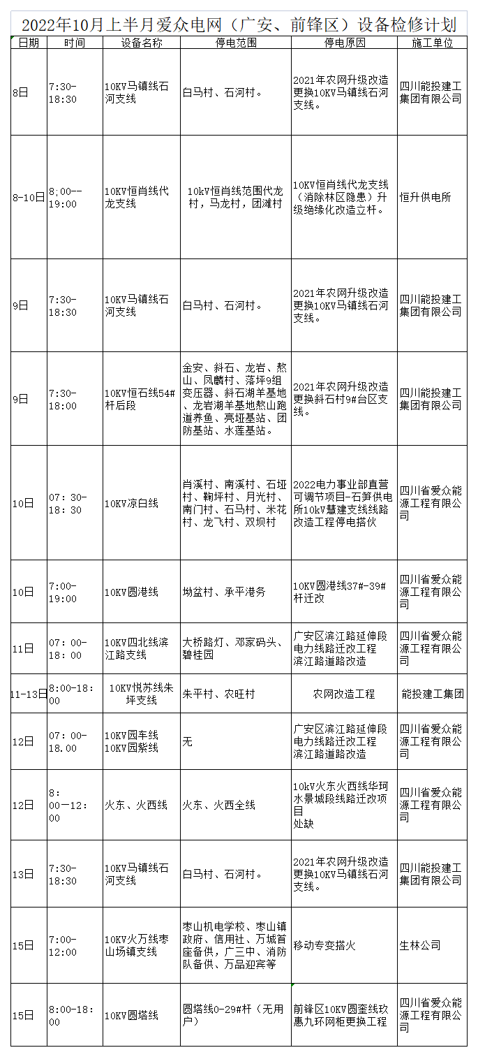 2022年10月上半月mksport体育电网检修计划_A1F15
