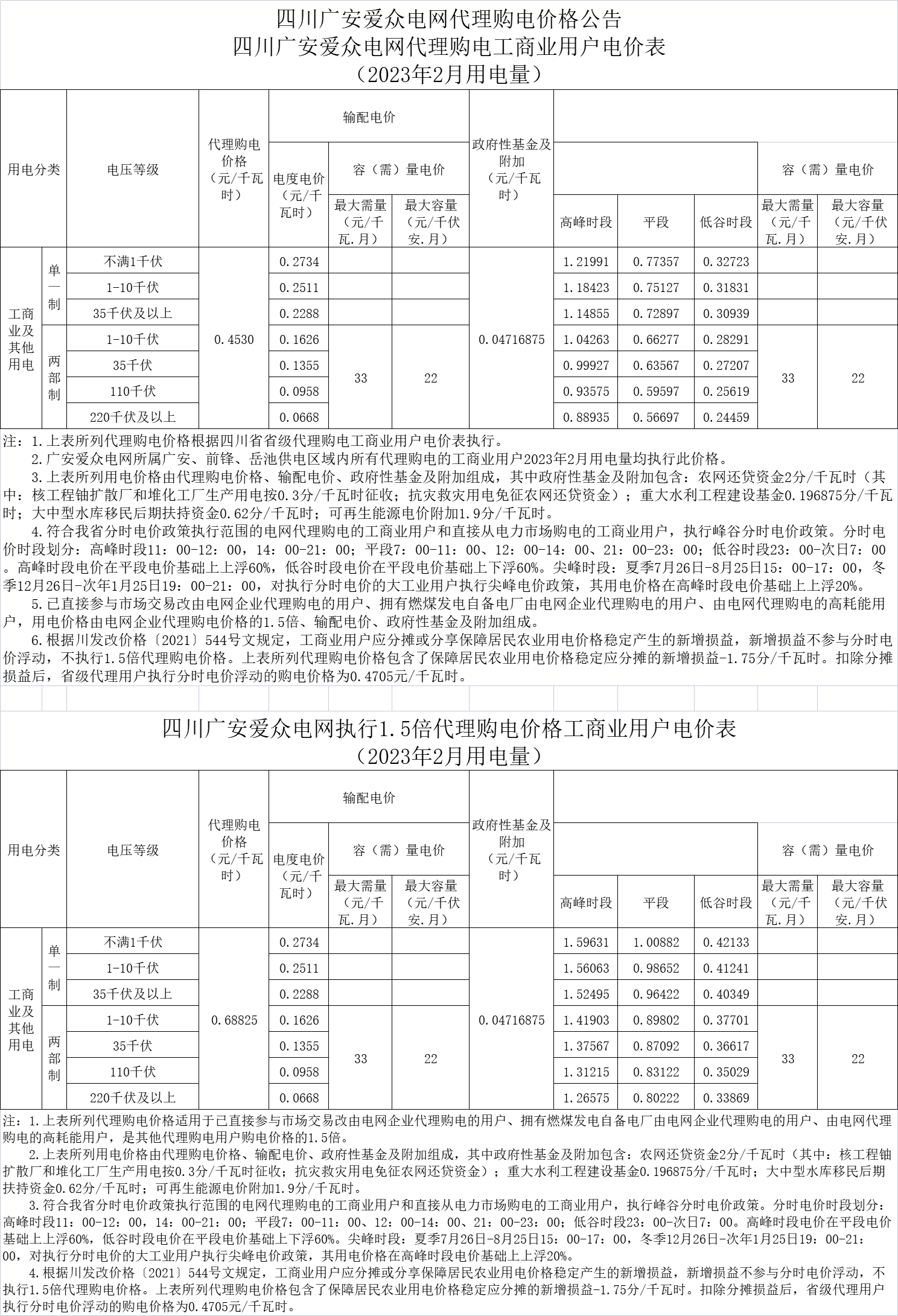 四川广安mksport体育电网代理购电价格公告
