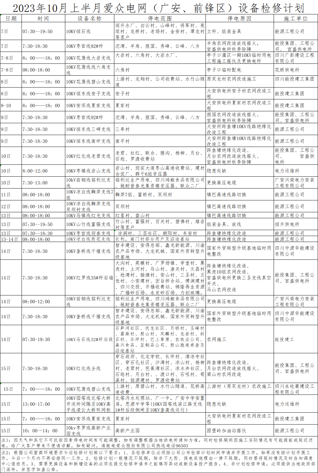 2023年10月上半月mksport体育电网（广安、前锋区）设备检修计划