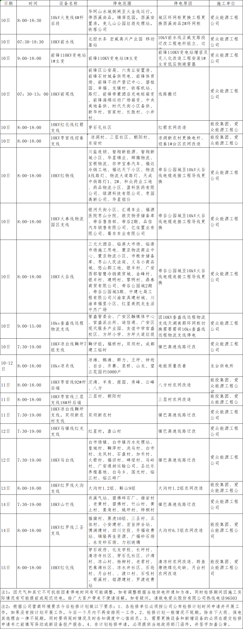 2023年12月上半月mksport体育电网（广安、前锋区）设备检修计划
