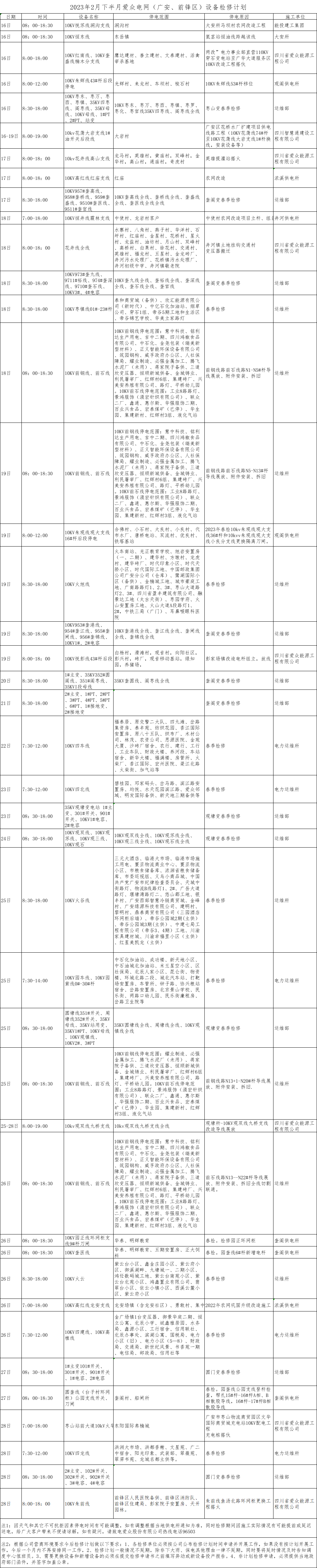 2023年2月下半月mksport体育电网（广安、前锋区）设备检修计划