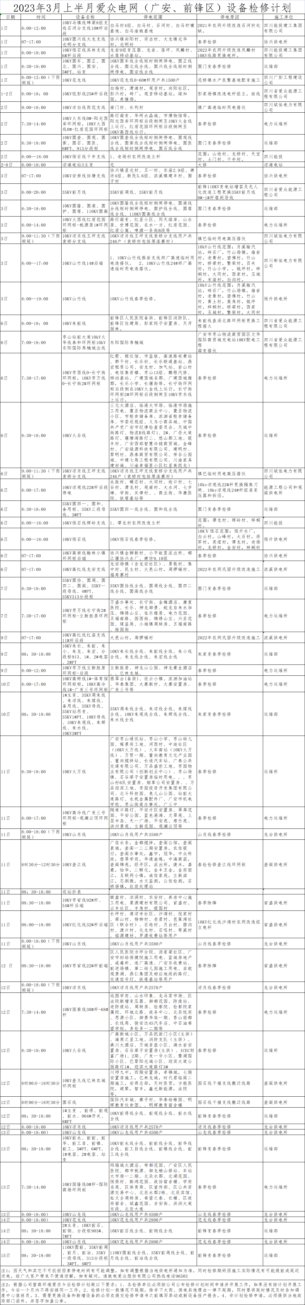 2023年3月上半月mksport体育电网（广安、前锋区）设备检修计划