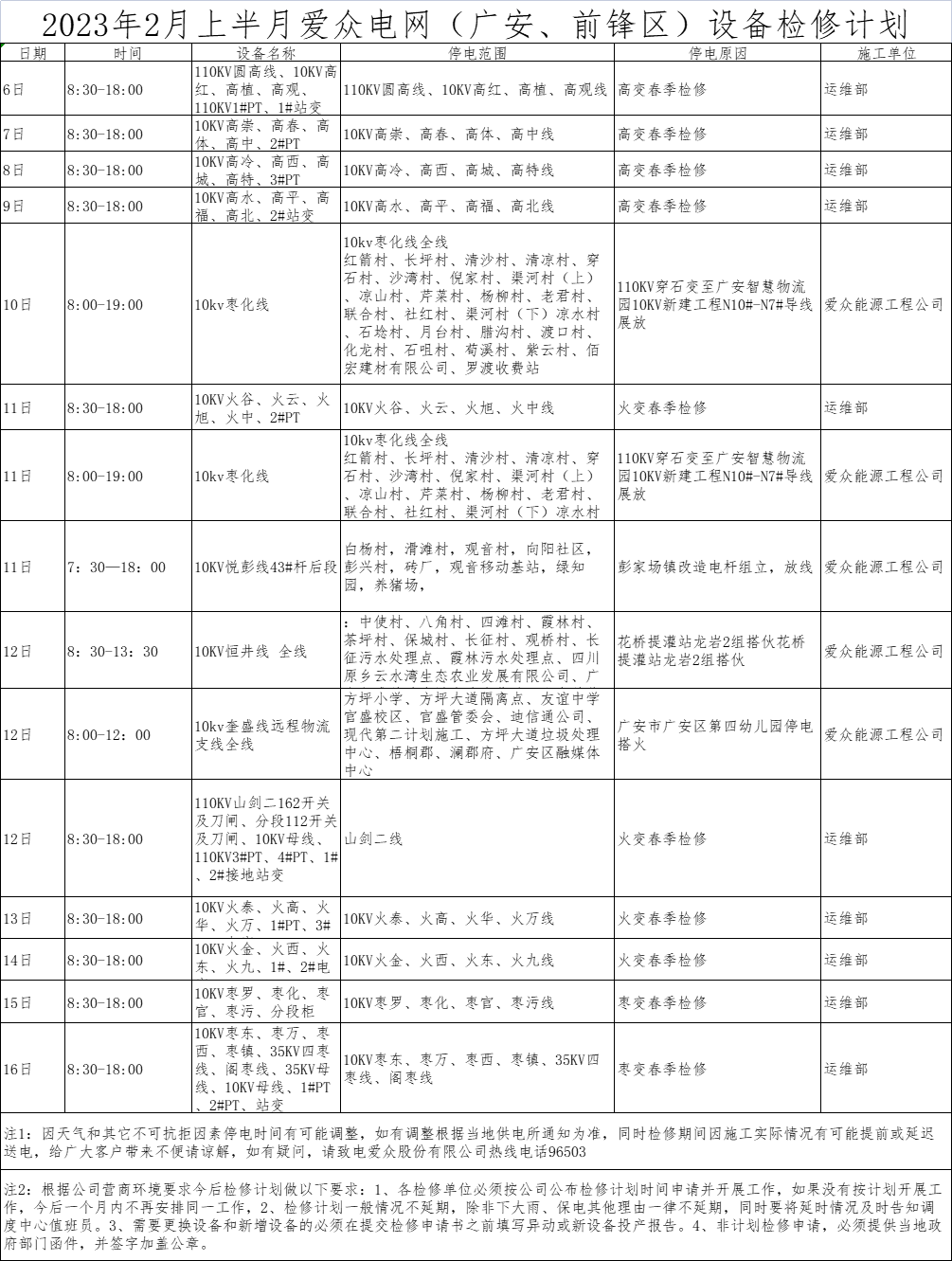 2023年2月上半月mksport体育电网（广安、前锋区）设备检修计划