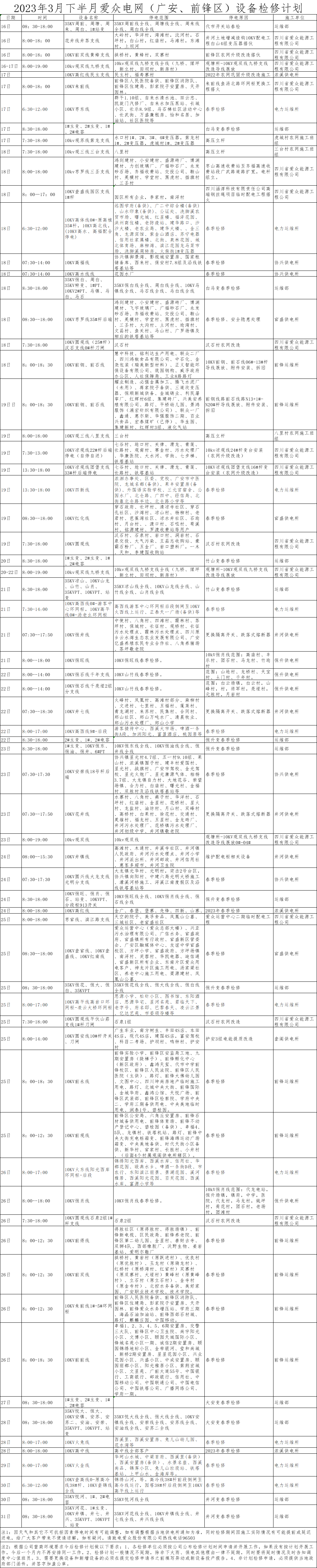 2023年3月下半月mksport体育电网（广安、前锋区）设备检修计划