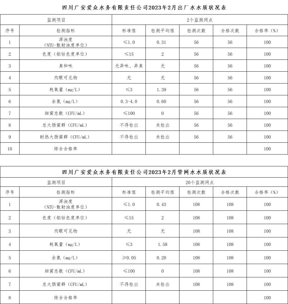 mksport体育2023年2月出厂水水质状况表