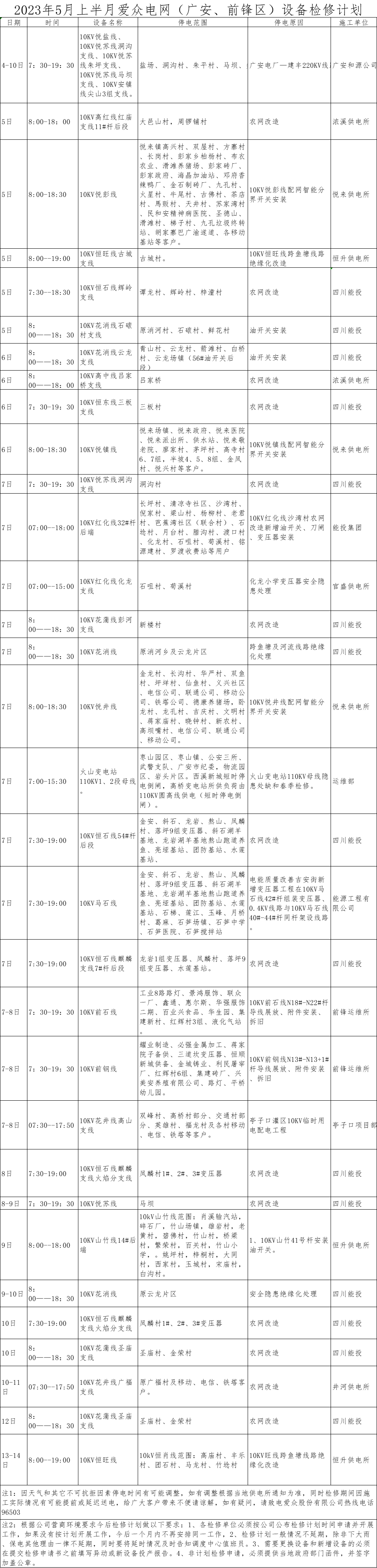 2023年5月上半月mksport体育电网（广安、前锋区）设备检修计划