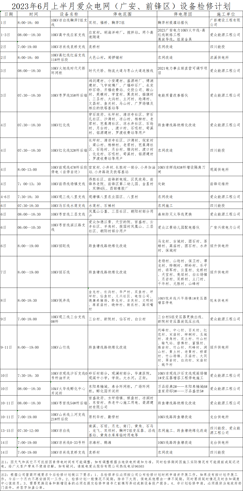 2023年6月上半月mksport体育电网（广安、前锋区）设备检修计划